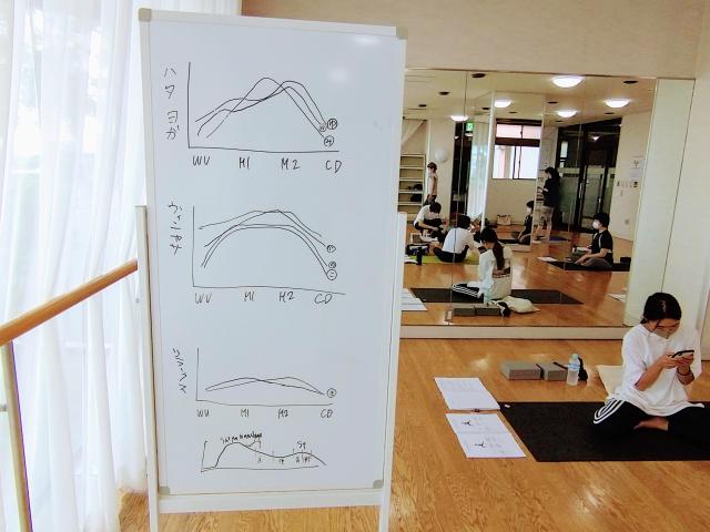 ヨガ指導者養成講座　RYT200